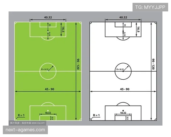 标准足球场尺寸规则及国际比赛场地要求
