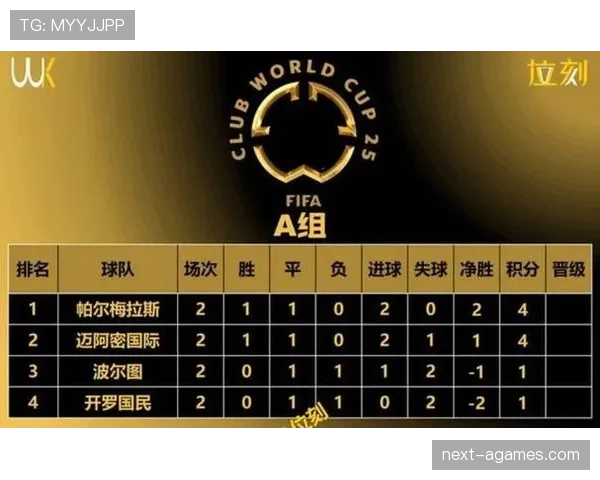 2026世界杯48队12个小组的赛制如何划分