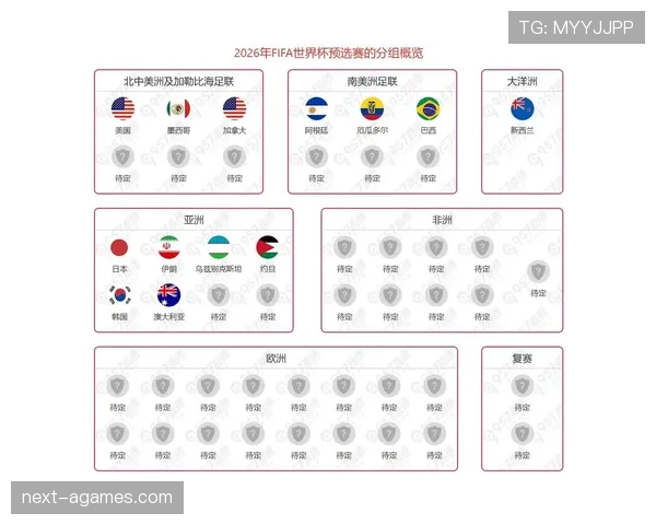 2026世界杯小组赛出线规则及排名怎么算